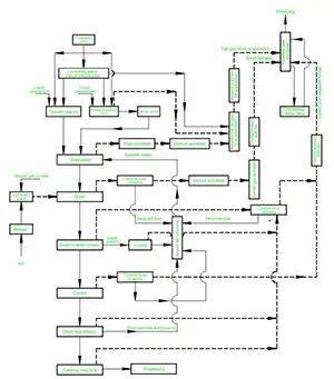 Схема технологического процесса