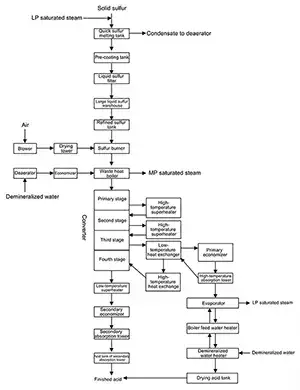 Схема технологического процесса